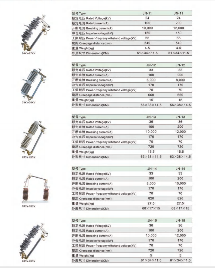 Fusível de largada 15kV(圖1)